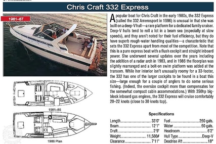 Chris Craft Commander 332