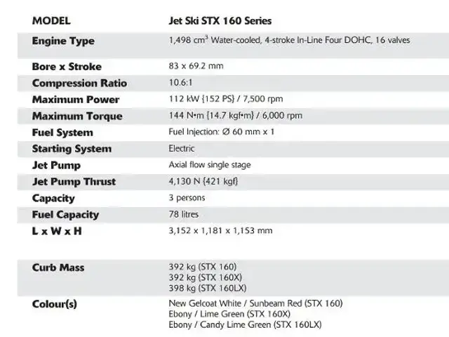 Kawasaki Stx 160x