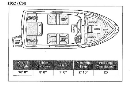 Bayliner 1952 Capri