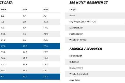 Sea Hunt 27 Gamefish w/ Forward Seating