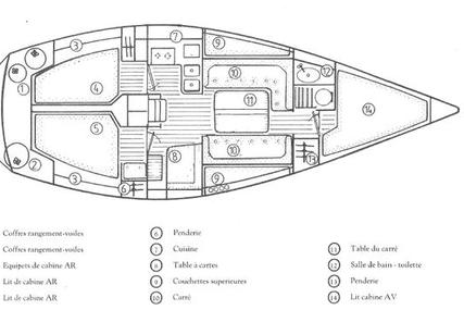 Jeanneau Sun Fast 36