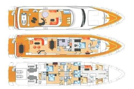 Benetti TriDeck