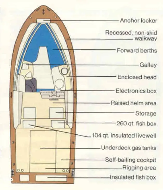 1992 Grady-white sailfish 255