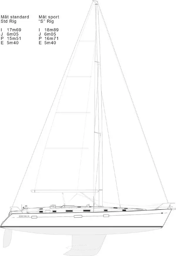 2003 Beneteau 50