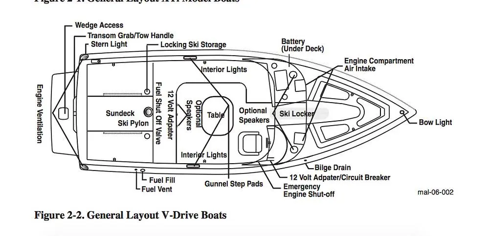 2006 Malibu sunscape 23 lsv