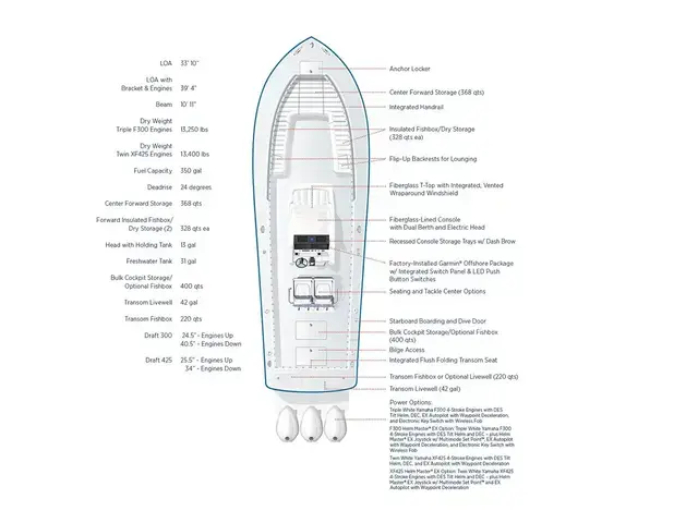 Regulator 34