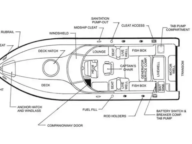 Fountain 33 Sportfish Cruiser