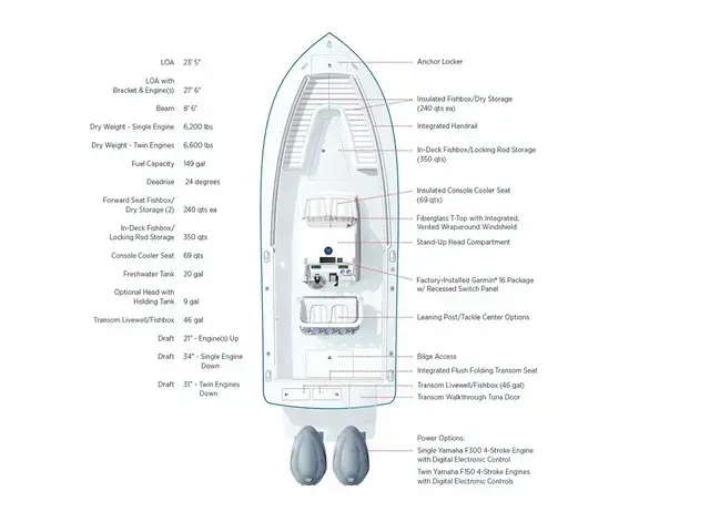 Regulator Boats 23