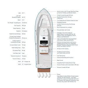 2024 Regulator Boats 41