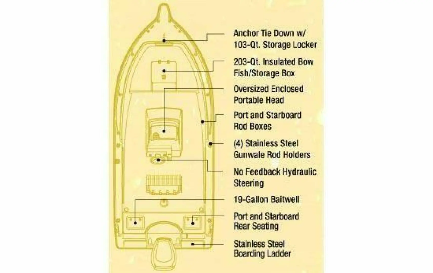 2008 Century 2001 center console