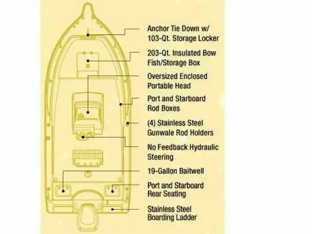 Century 2001 Center Console