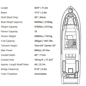 2017 Edgewater boats 368
