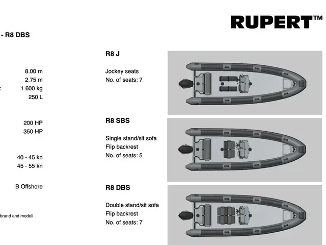 Rupert R8 JOCKEY RIB