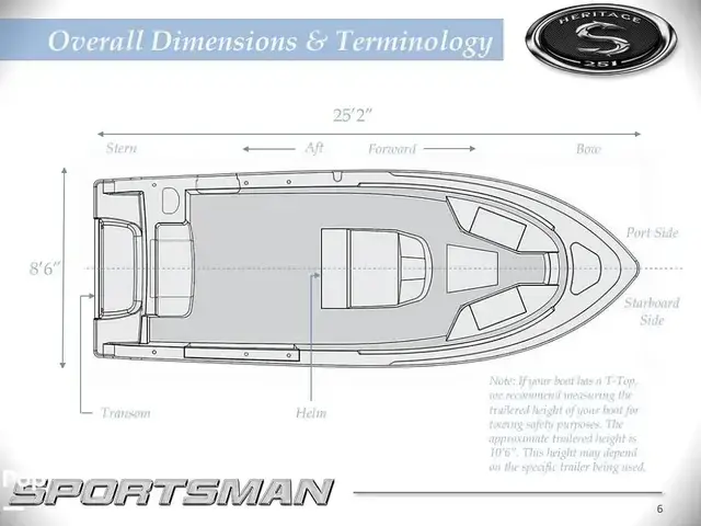 Sportsman Heritage 251 Cc