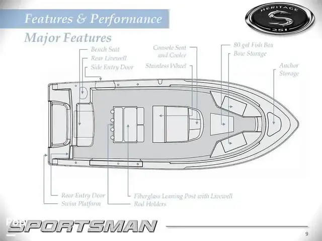 Sportsman Heritage 251 Cc