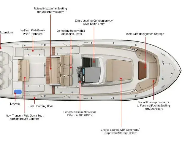 Pursuit S 368 Sport