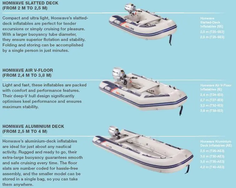 2024 Honda honwave inflatable boat