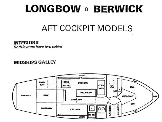 Westerly Berwick