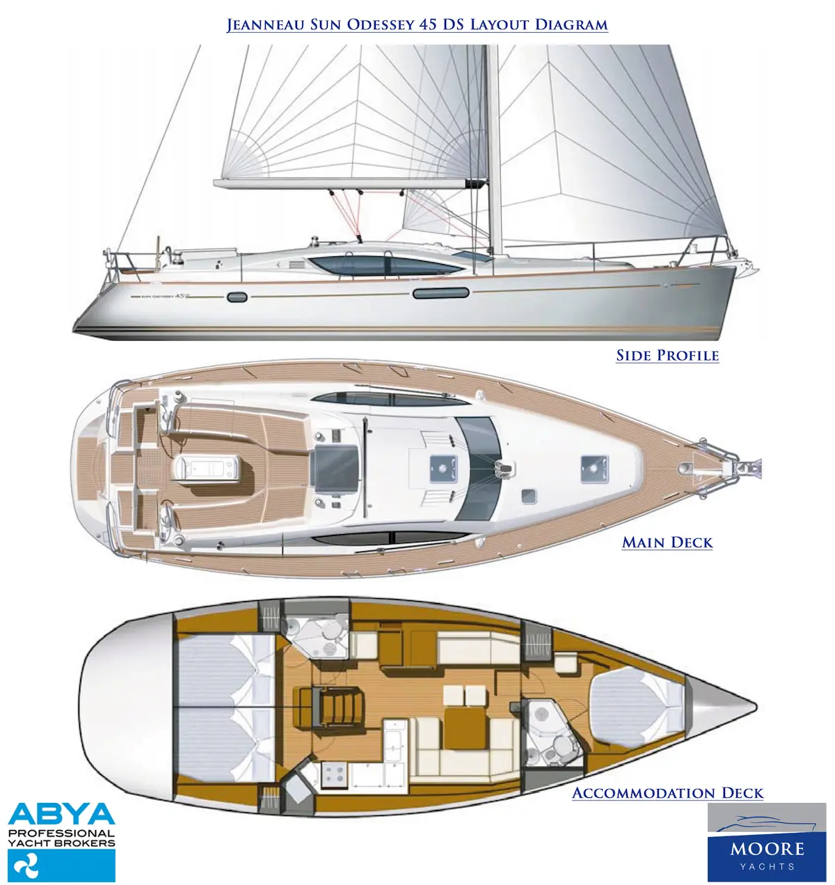 2008 Jeanneau sun odyssey 45 ds