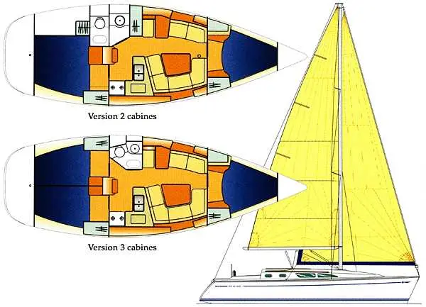 2000 Jeanneau sun odyssey 37