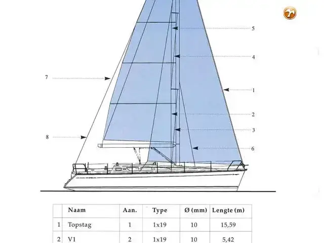 Jeanneau Sun Odyssey 40.3