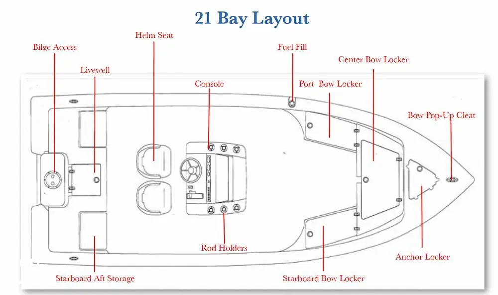 2020 Inshore 21 bay