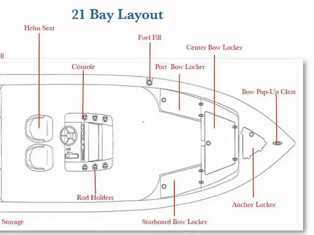 Cobia Boats 21 Bay