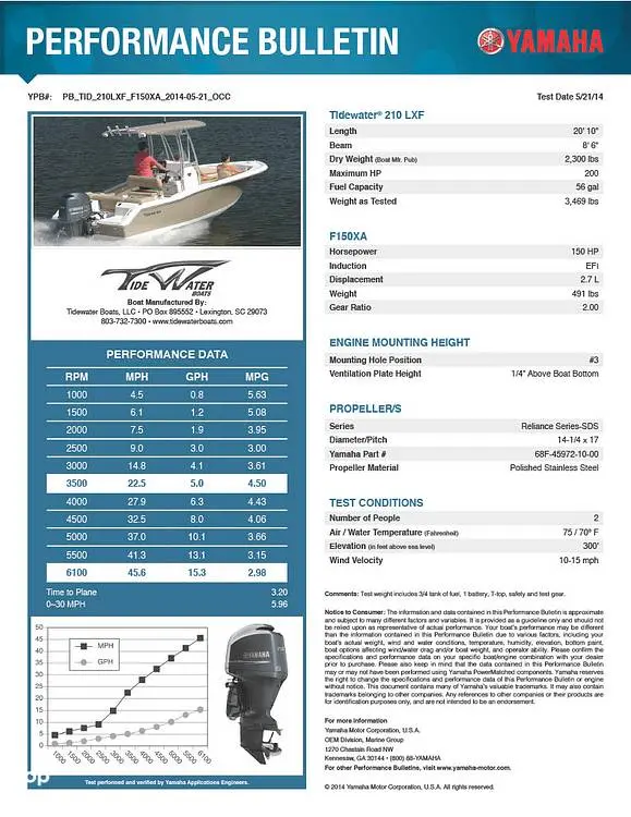 2015 Tidewater Boats 210 lxf