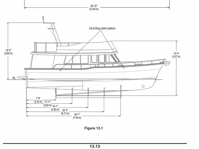 Mainship Boats 40