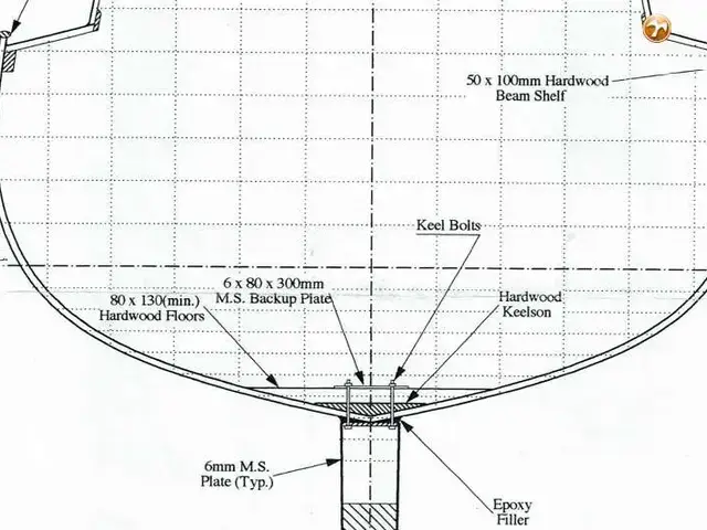 Endurance Boats 38