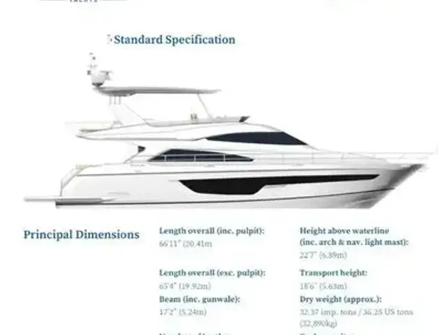 Fairline Squadron 65