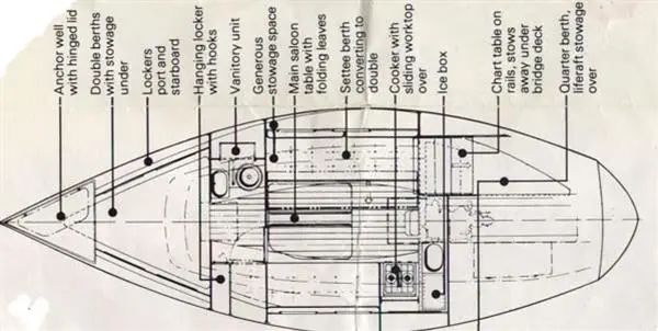 1978 Contessa 28