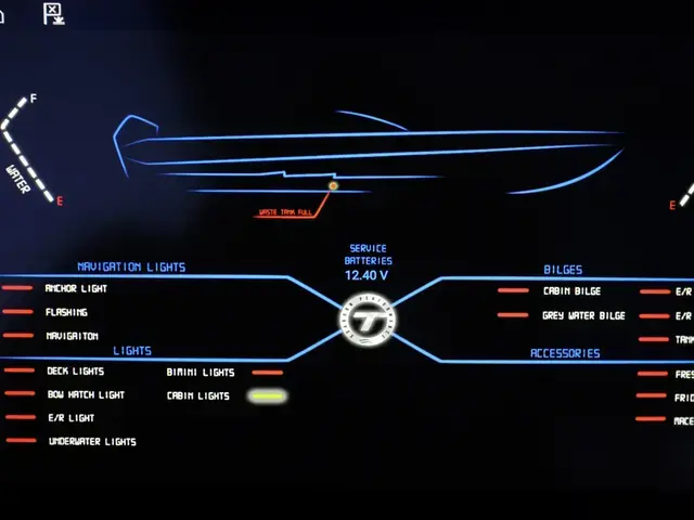 Technohull Boats Omega 47