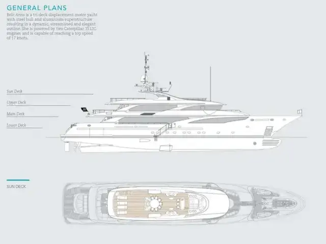 ISA Yachts