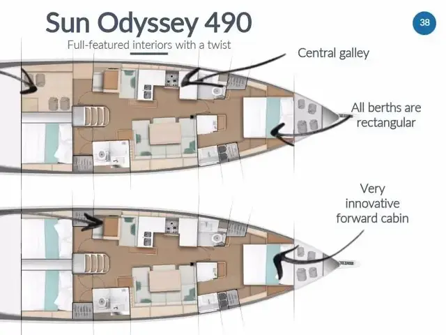 Jeanneau Sun Odyssey 490