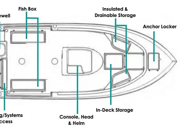 Cobia Boats 237 CC