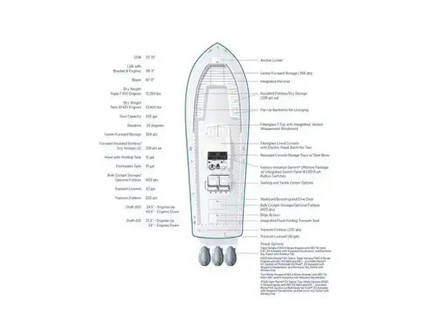 Regulator Boats 34