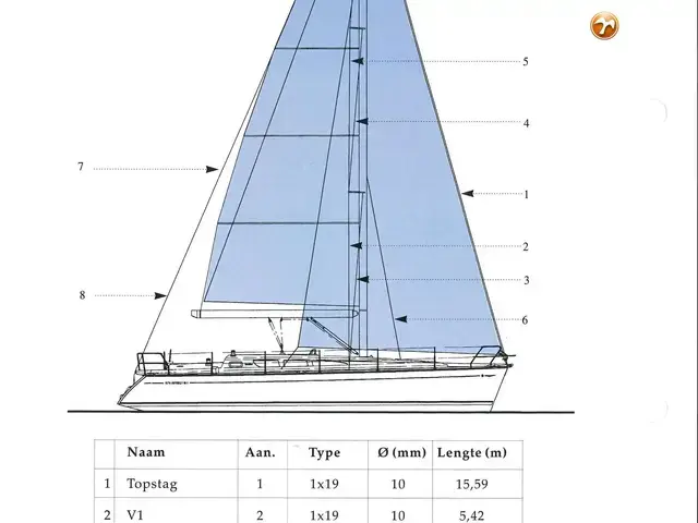 Jeanneau Sun Odyssey 40.3