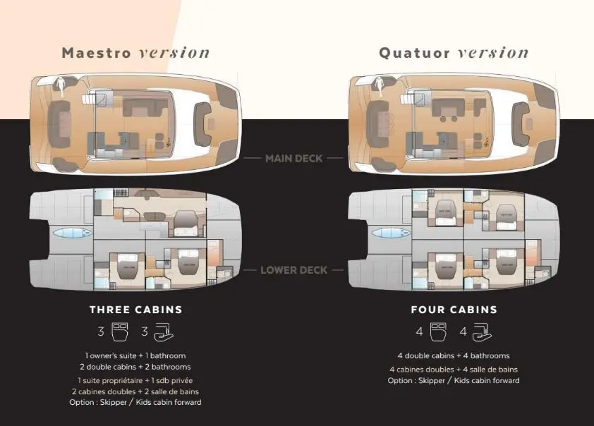 2025 Fountaine Pajot code 07