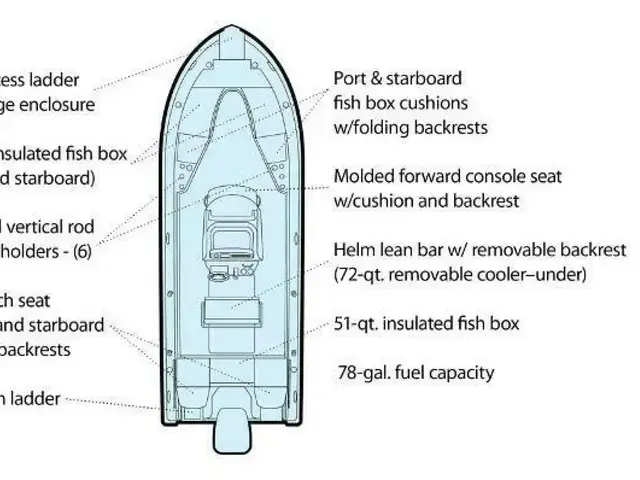 Grady White 251 Coastal Explorer