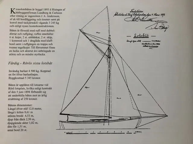 Classic Swedish Pilot Cutter