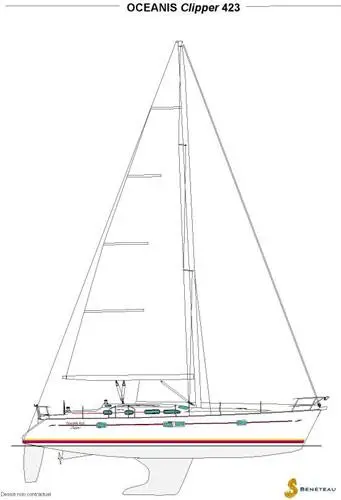 2003 Beneteau oceanis clipper 423