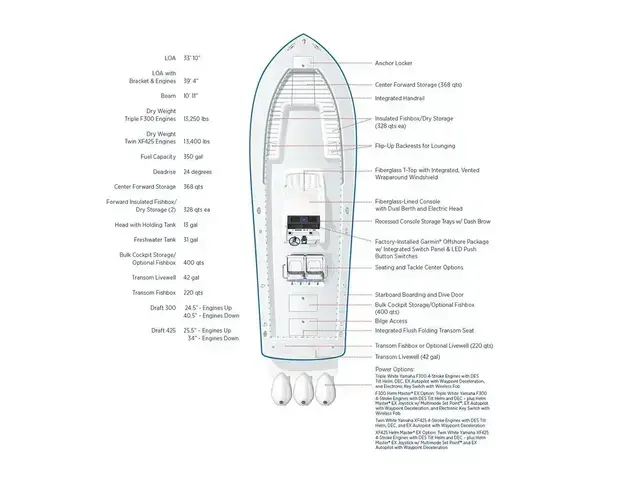 Regulator 34