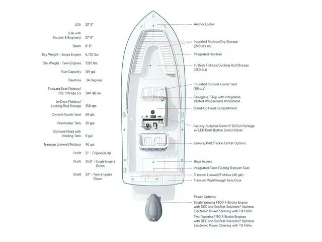 Regulator 23