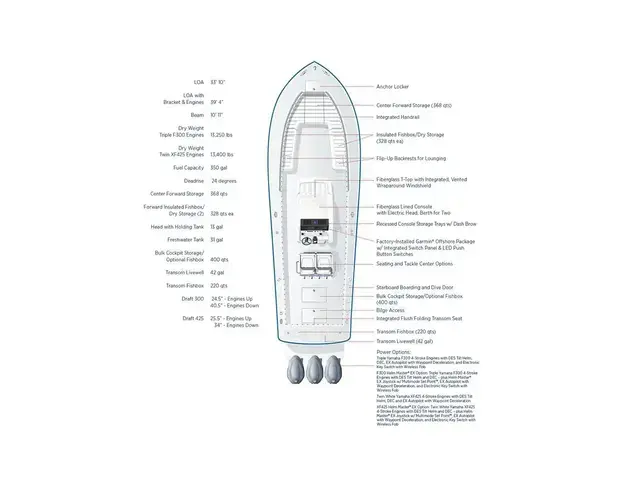 Regulator 34