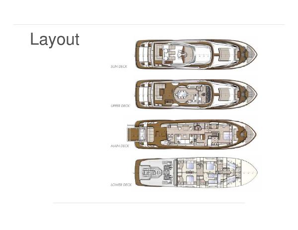 Navetta 28 - Custom Line